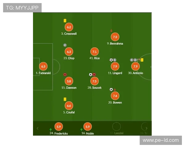 奥德加德职业生涯解析:从神童到阿森纳核心的稳步成长 奥德加德职业生涯解析:从神童到阿森纳核心的稳步成长