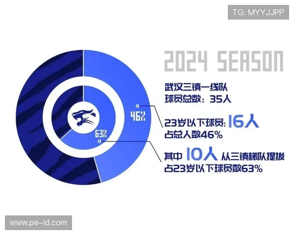 球队新赛季名单