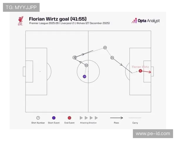 维尔茨在高参与进攻回合中的核心占比解析 维尔茨在高参与进攻回合中的核心占比解析