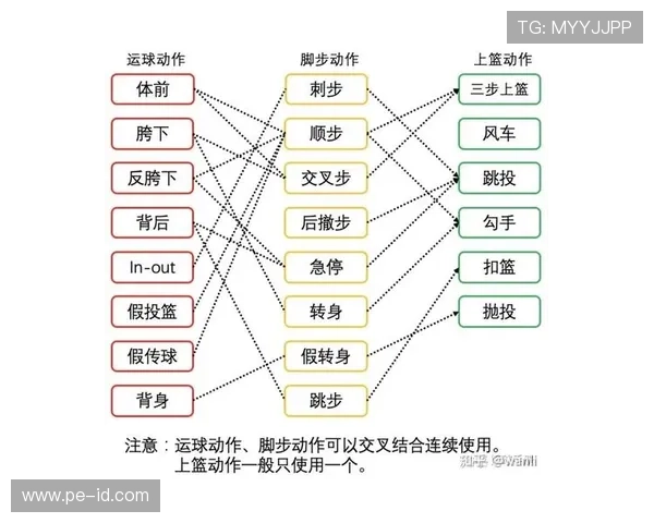 篮球新手如何正确避免两次运球的违例行为？