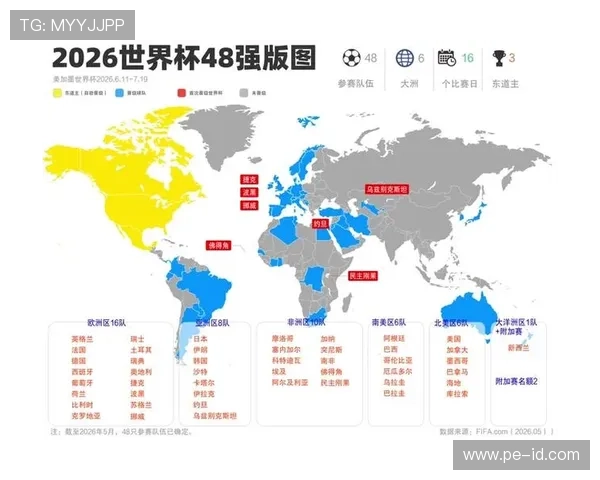 2026世界杯晋级资格怎么判断